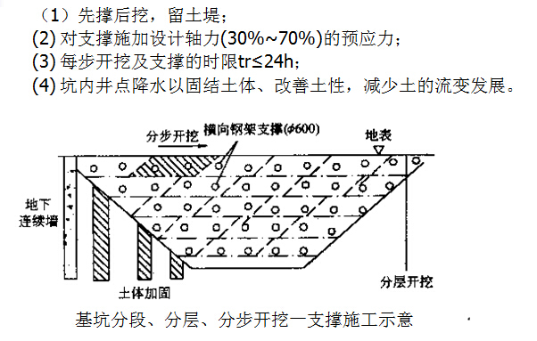 《地下结构工程》课程讲义638页PPT-深大基坑施工技术要求