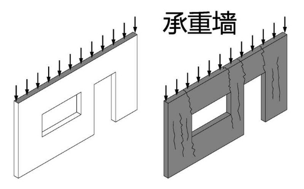 剪力墙现浇段资料下载-剪力墙！承重墙！砖墙！砌体墙！现浇墙！抗震墙！填充墙！