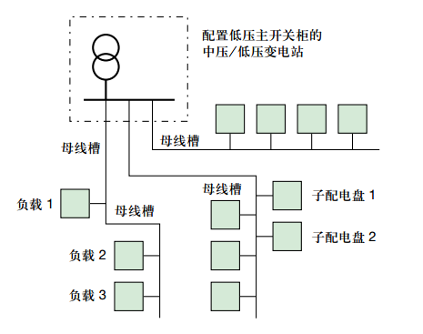 中/低压配电系统这些细节你一定不知道-undefined