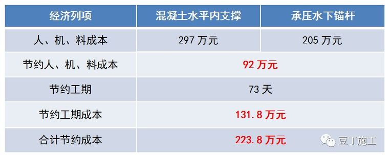 一种全长在承压水头以下的锚杆新施工技术，可节约工期、降低成本_36