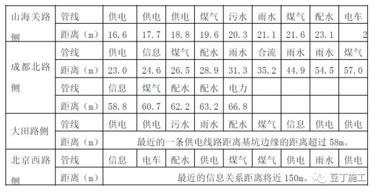 精彩的大面积超深基坑逆作施工成套技术介绍_20