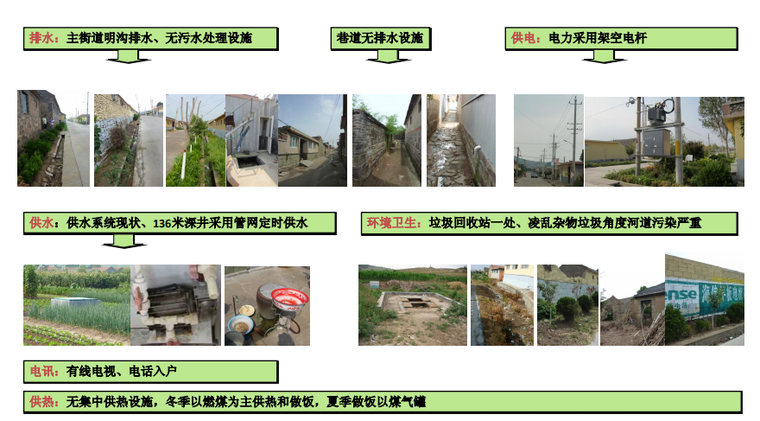 【青岛】山东省青岛市即墨村庄规划设计方案文本-市政工程现状