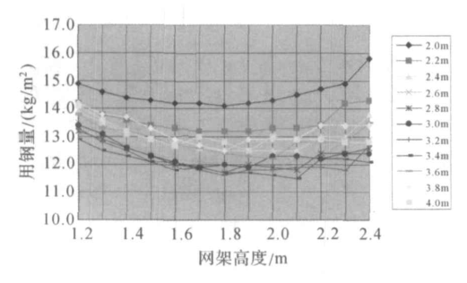 轻屋面点支承平板网架结构设计_2