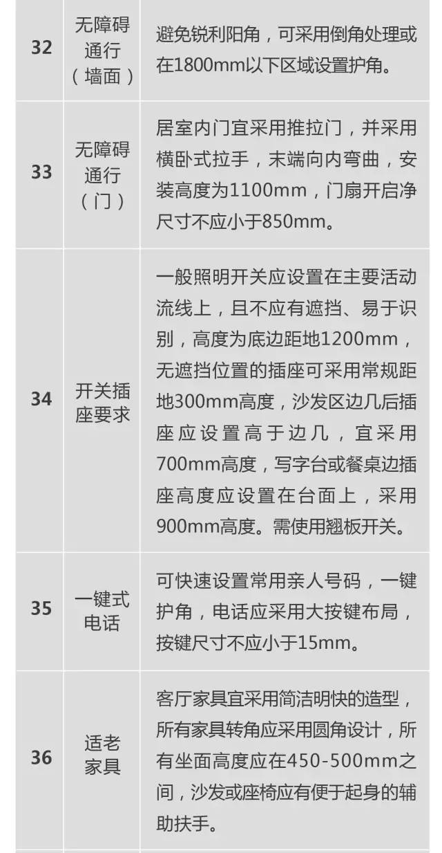 超全！！养老社区报告（规划+景观+建筑+户型）_68