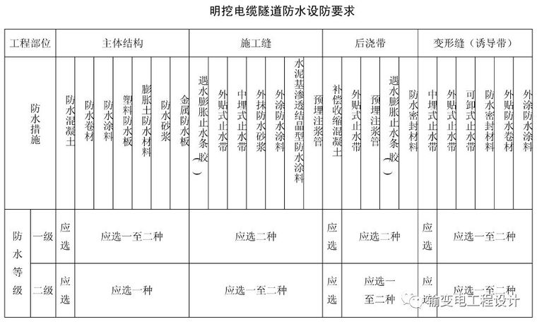 明挖电缆隧道设计_11