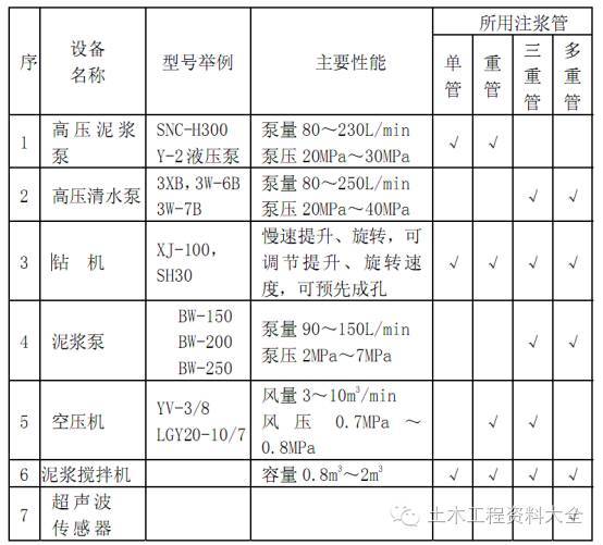 高压喷射注浆地基施工工艺标准_3