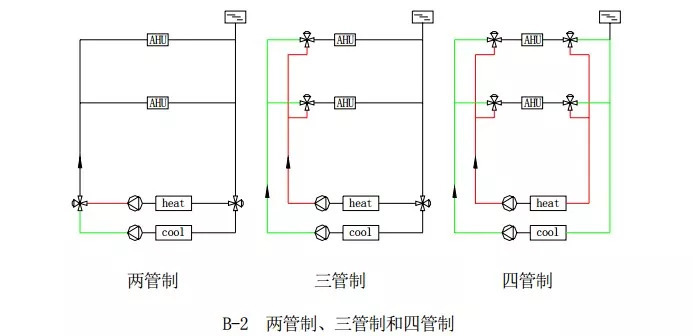 中央空调水系统设计教程_3