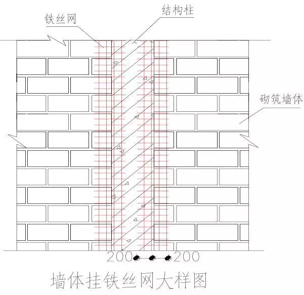 这么详细的砌体施工工艺流程图文做法，吐血整理！_33