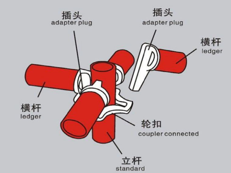 高层建筑模板安全专项方案资料下载-[郑州]棚户区改造项目超高模板安全专项施工方案（37页）