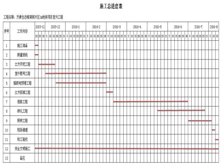 政务服务楼技术标资料下载-[天津]3A地块项目商业住宅工程技术标（111页）