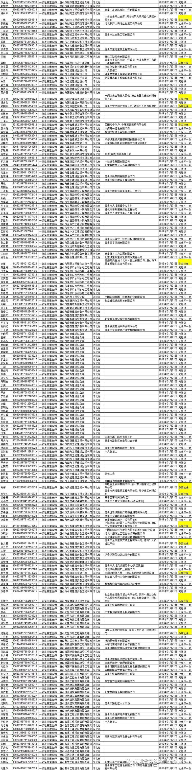 重磅消息！河北全省“挂证”企业名单曝光！_22