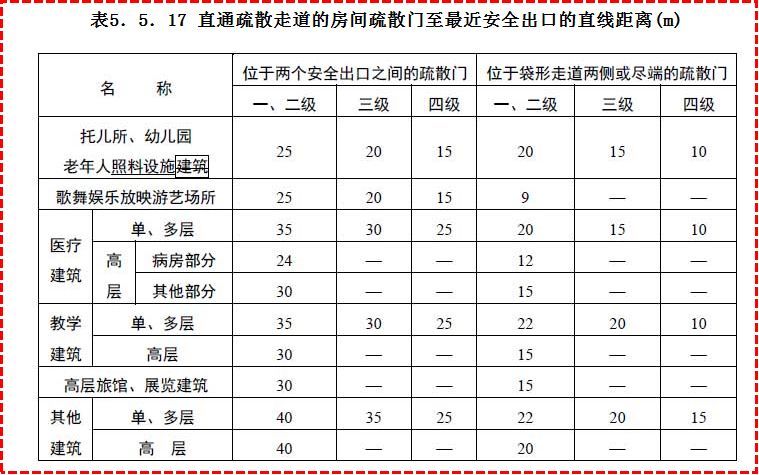 民用建筑施工图设计疑难解析_39