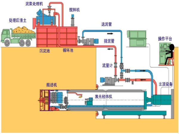 雨污水工程专项施工方案资料下载-[开封]道路新建工程雨污水顶管专项施工方案(35页)