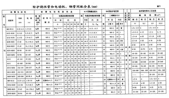 膜拜！欧美范儿的电气管线施工标准！_8