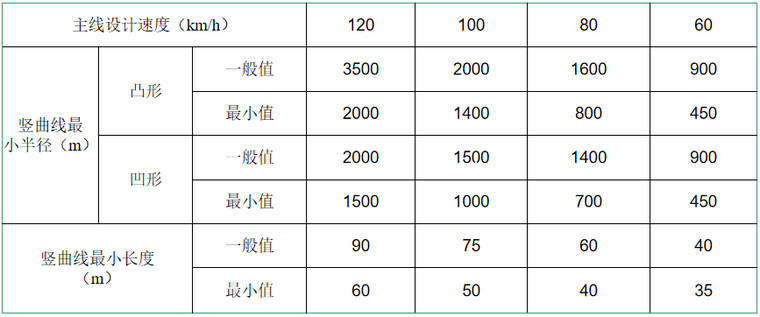 公路勘测设计讲义第八章公路交叉设计_4