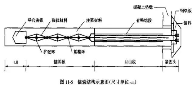 [科普百科]公路高边坡支护措施大全_18