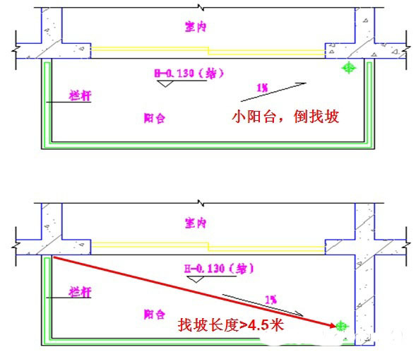 万科集团施工图设计指导书全方位解读_18