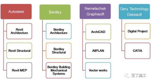要想用好BIM，必须要懂的13类软件_2