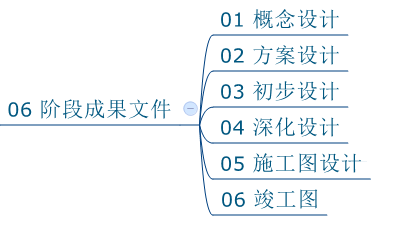 简单4步高效管理项目设计文件-点击查看大图