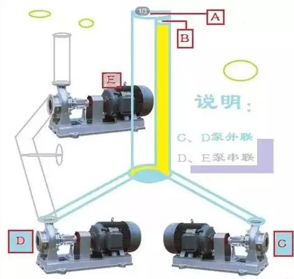 水泵与水泵站cad资料下载-水泵的串联与并联运行