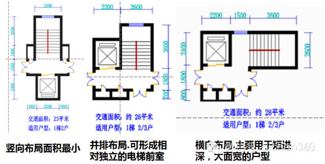 最牛：户型优.劣势全面分析，没有更牛！_12