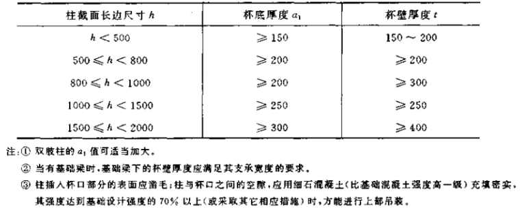 钢筋混凝土结构设计_7