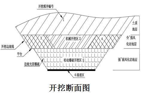 公路路基施工工艺很简单，但是要做到标准化施工就没那么简单了！_7