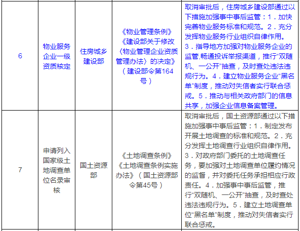 工程人必看！国务院一次性取消40项行政许可！考证不再有饭吃？！_5