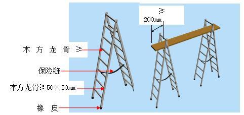 自主创新示范区室内精装修施工组织设计（附图多，近200页）-6