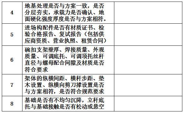 支架和钢管柱贝雷梁现浇简支箱梁施工，这一次终于理顺了！_32