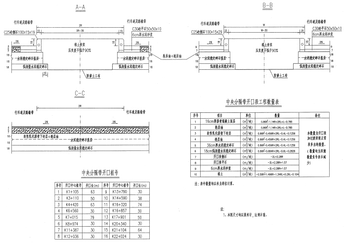 43.5-48.5米宽高速公路路基路面设计图纸316页（路基防护，排水，水泥搅拌桩）-中央分隔带开口设计