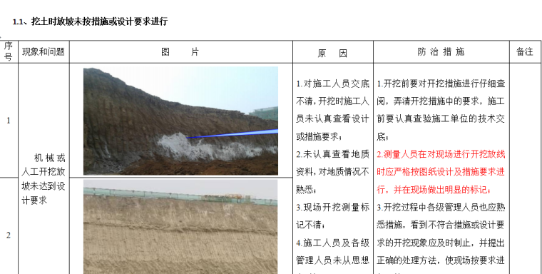 施工质量通病及防治措施资料下载-施工质量及安全管理通病防治措施（共240页）