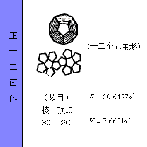 最全工程常用各种图形的计算公式汇总，全给你找好了！_40