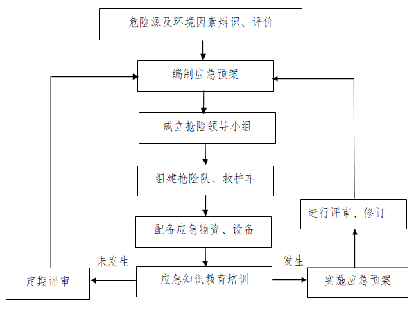 全套桥梁内业资料资料下载-特大桥梁现浇箱梁安全技术专项方案