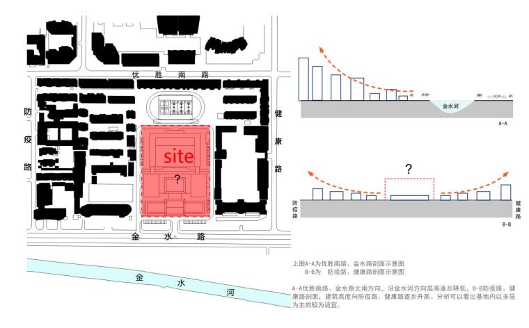 [河南]某宾馆改造方案设计文本（PDF+45页）-基地周边环境