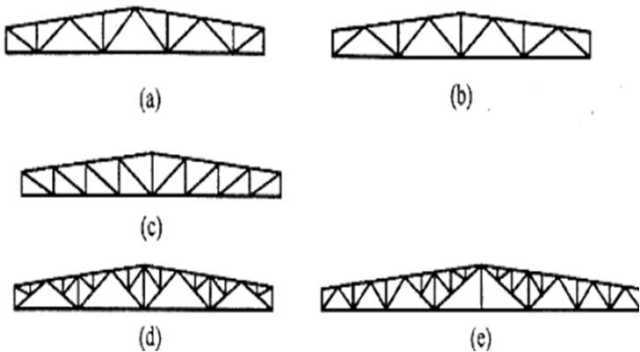 空腹钢钢结构资料下载-钢结构屋面檩条布置图
