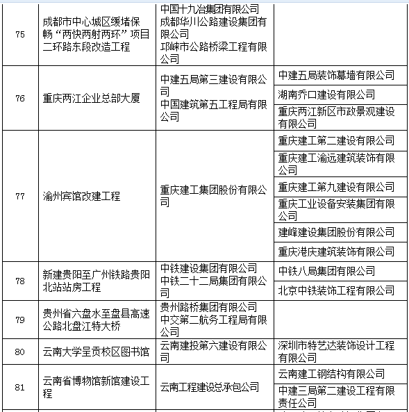 圈内大事：2017中国建设工程鲁班奖名单！有你参与的工程么？_19