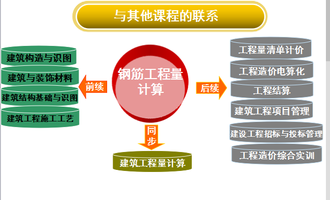 梁板柱钢筋工程量计算实例-钢 筋 工 程 量 计 算