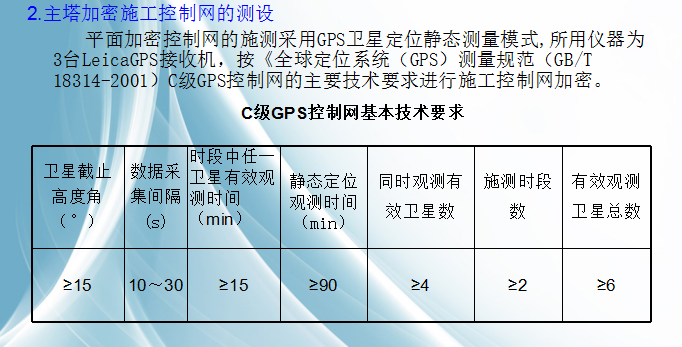 [全国]厦漳大桥主塔测量技术总结（共29页）-主塔加密施工控制网的测设