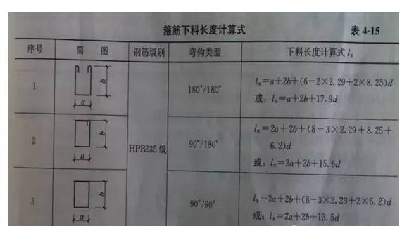 如何看图纸进行钢筋下料和计算？_2