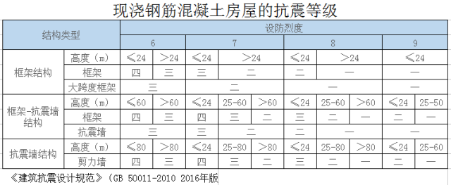 国家力推的“装配式建筑“为什么贵，贵在哪里？_14