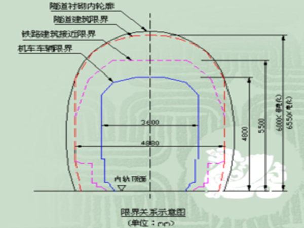 箱涵隧道设计资料下载-隧道工程课件2（隧道结构构造及设计）