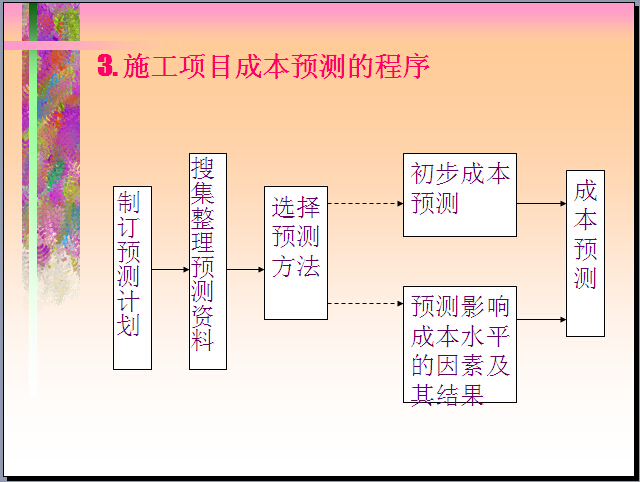 项目施工成本资料下载-施工项目成本控制讲解（例题解析）