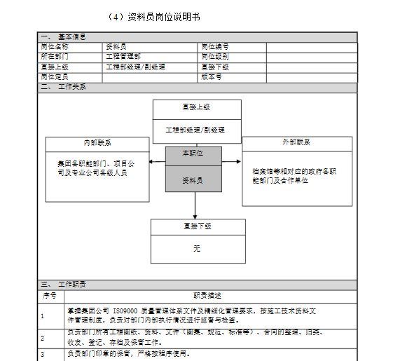 绿城房产集团工程精细化管理指引(试行)定稿(上)-资料员岗位说明书