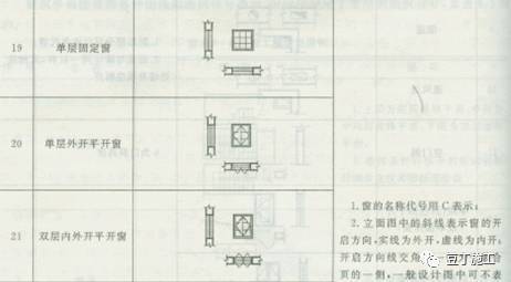 5分钟看完施工图中常用符号及图例_25