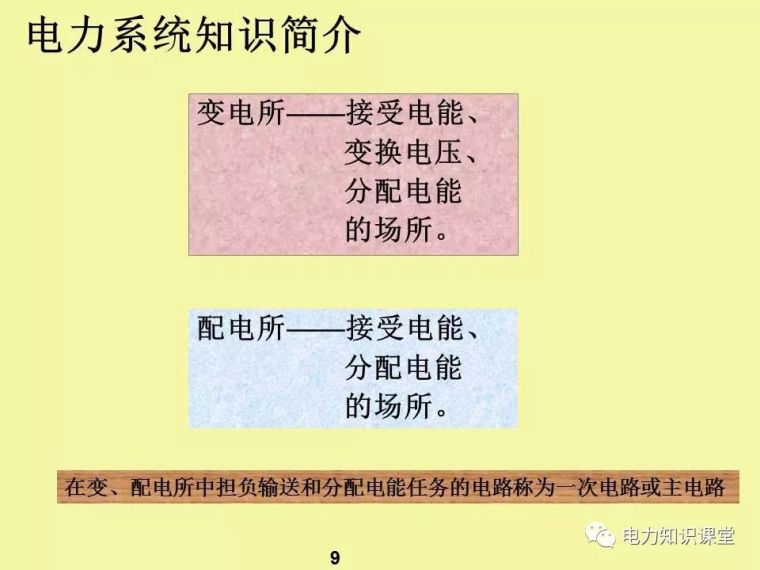 一、二次电气元件基础知识及成套电气原理_7