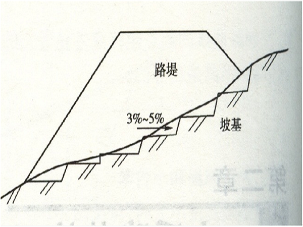 填石路堤工艺流程资料下载-路基施工图解——详细版（共32页）