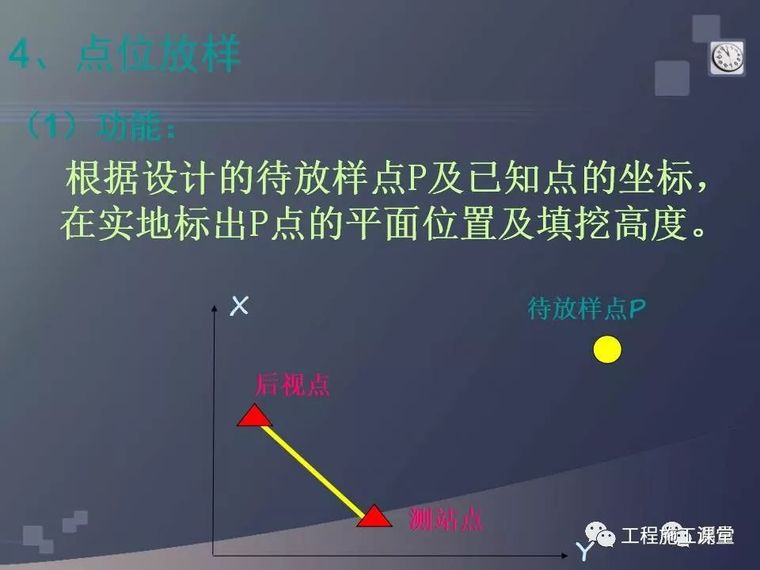 水准仪、经纬仪、全站仪、GPS测量使用，一次搞定！_65