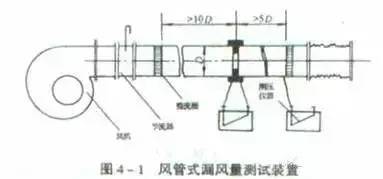 [小知识]风管安装的21种质量通病_7