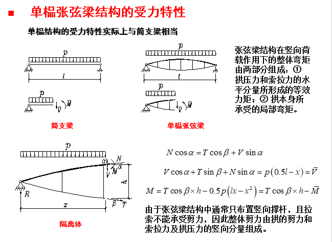 大跨度预应力钢结构设计中的相关问题_4